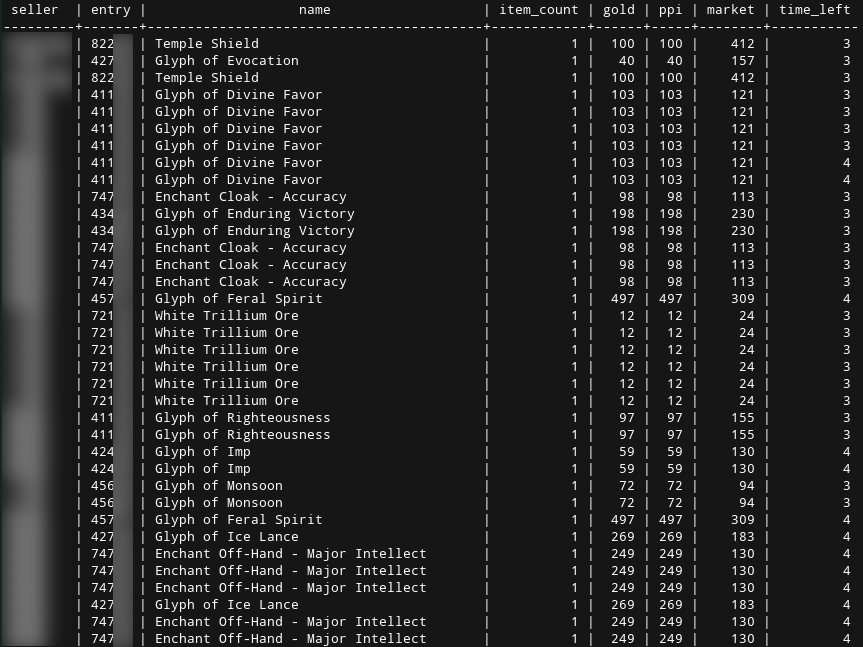 Extract of some collected data stored in a DB. ppi shows the price per item and market is the current, estimated market value